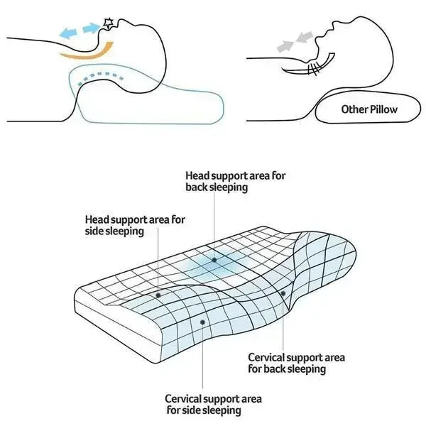 Orthopedic Memory Pillow