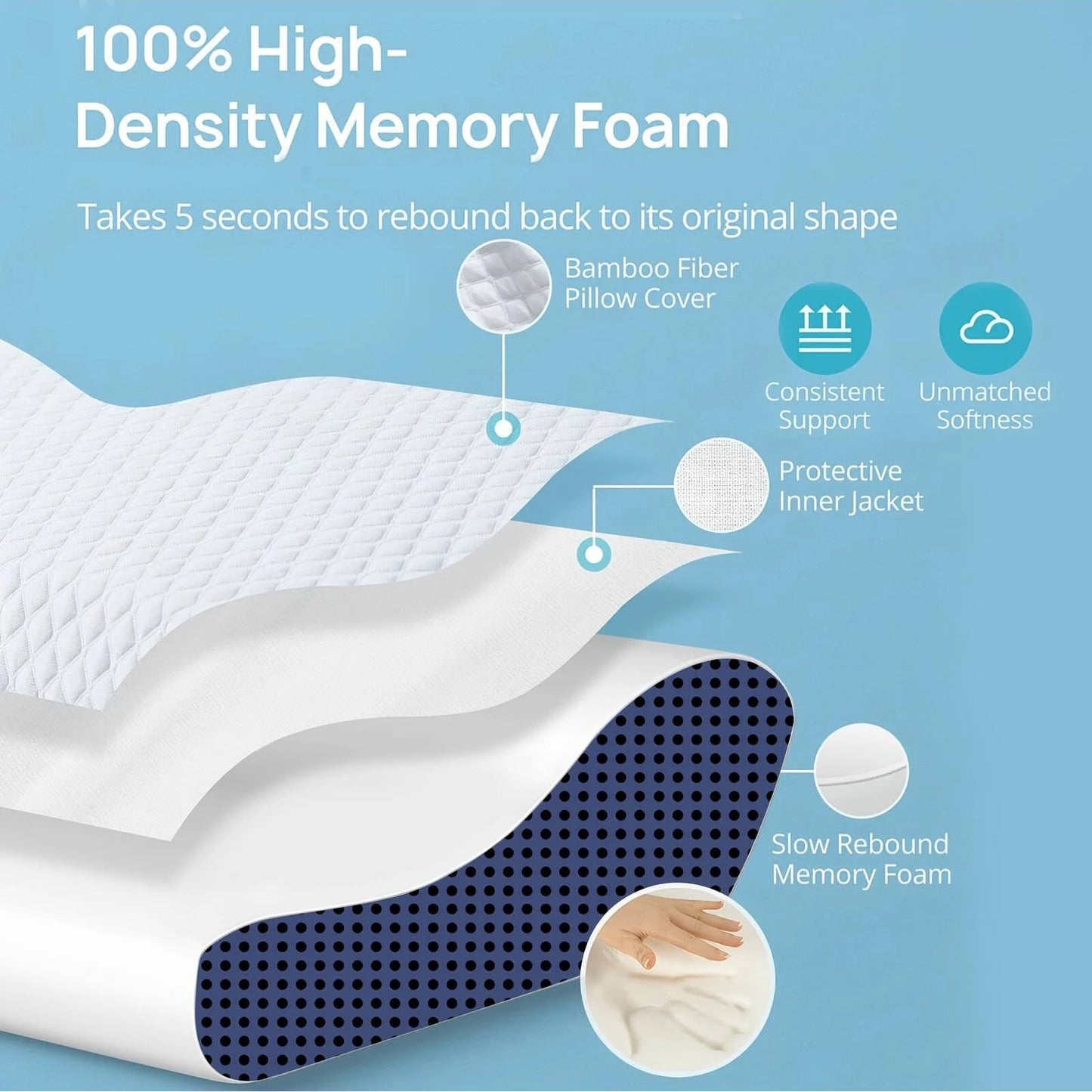 Orthopedic Memory Foam Pillow – Ergonomic Support for Better Sleep