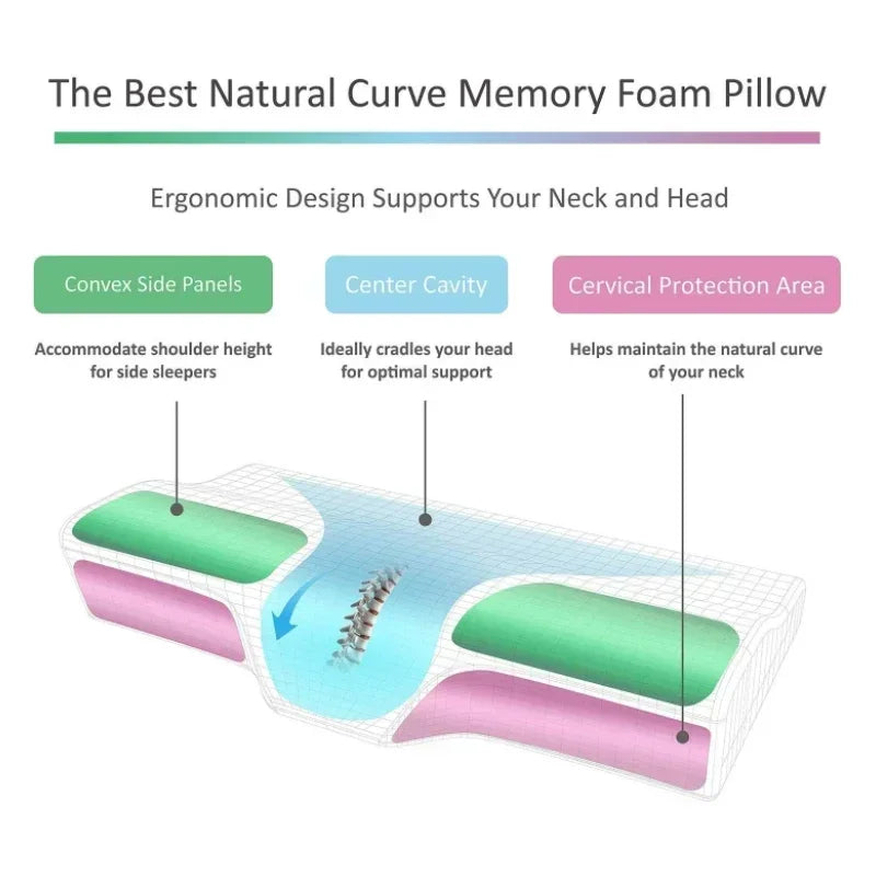 Orthopedic Memory Pillow